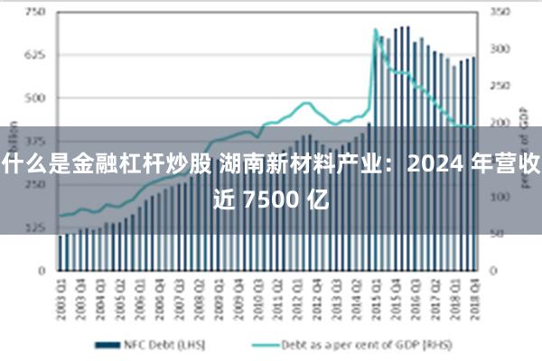 什么是金融杠杆炒股 湖南新材料产业：2024 年营收近 7500 亿