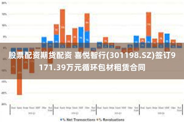 股票配资期货配资 喜悦智行(301198.SZ)签订9171.39万元循环包材租赁合同