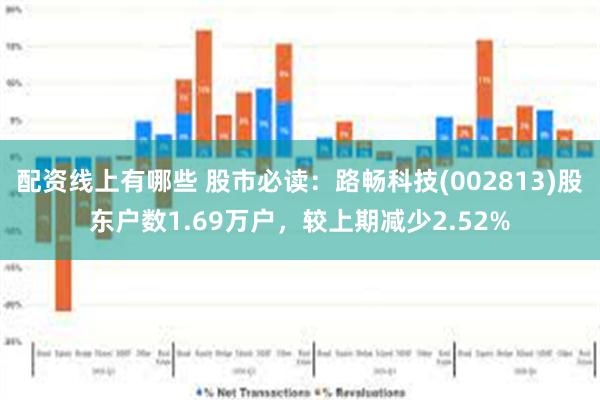配资线上有哪些 股市必读：路畅科技(002813)股东户数1.69万户，较上期减少2.52%