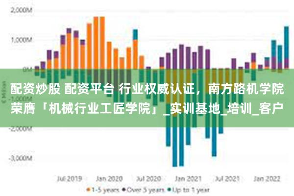 配资炒股 配资平台 行业权威认证，南方路机学院荣膺「机械行业工匠学院」_实训基地_培训_客户