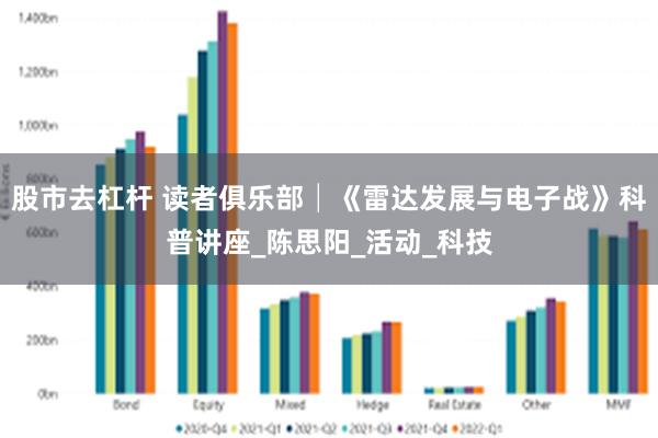股市去杠杆 读者俱乐部│《雷达发展与电子战》科普讲座_陈思阳_活动_科技