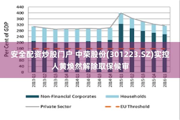 安全配资炒股门户 中荣股份(301223.SZ)实控人黄焕然解除取保候审