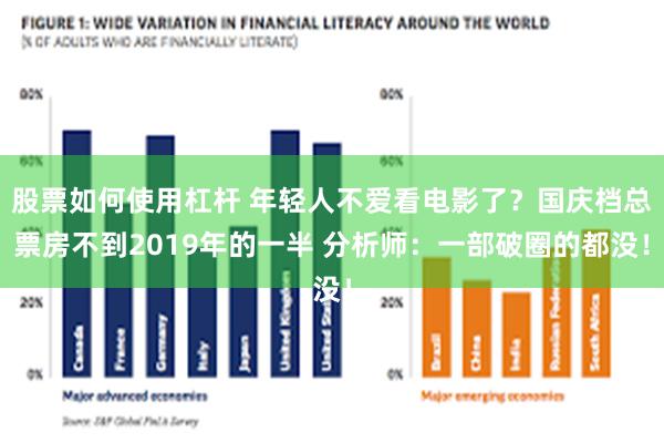 股票如何使用杠杆 年轻人不爱看电影了?国庆档总票房不到2019年的一半 分析师:一部破圈的都没!