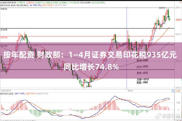 按年配资 财政部：1—4月证券交易印花税935亿元 同比增长74.8%