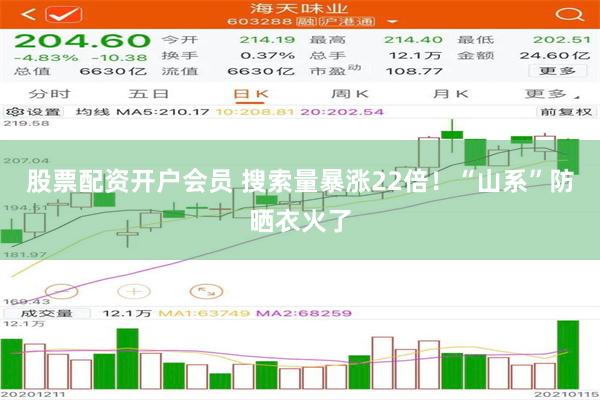 股票配资开户会员 搜索量暴涨22倍！“山系”防晒衣火了