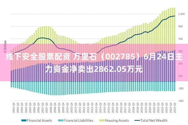 线下安全股票配资 万里石（002785）6月24日主力资金净卖出2862.05万元