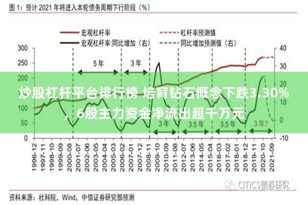 炒股杠杆平台排行榜 培育钻石概念下跌3.30%，6股主力资金净流出超千万元