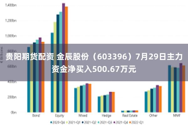 贵阳期货配资 金辰股份（603396）7月29日主力资金净买入500.67万元