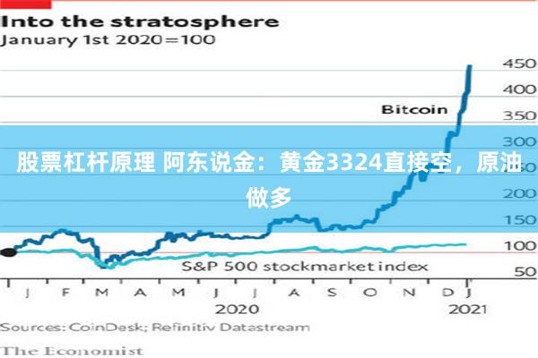 股票杠杆原理 阿东说金:黄金3324直接空,原油做多