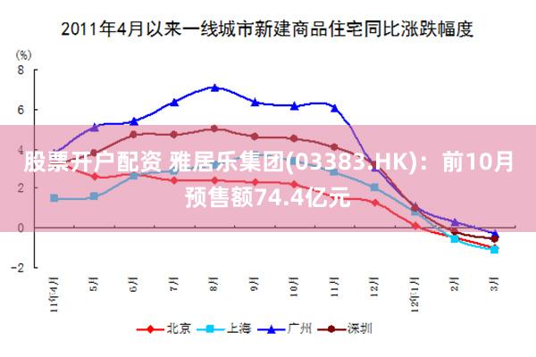 股票开户配资 雅居乐集团(03383.HK)：前10月预售额74.4亿元