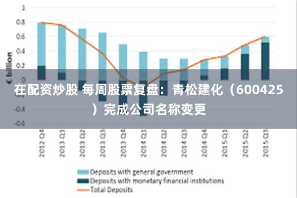 在配资炒股 每周股票复盘：青松建化（600425）完成公司名称变更
