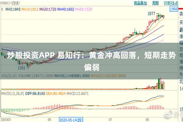 炒股投资APP 易知行:黄金冲高回落,短期走势偏弱