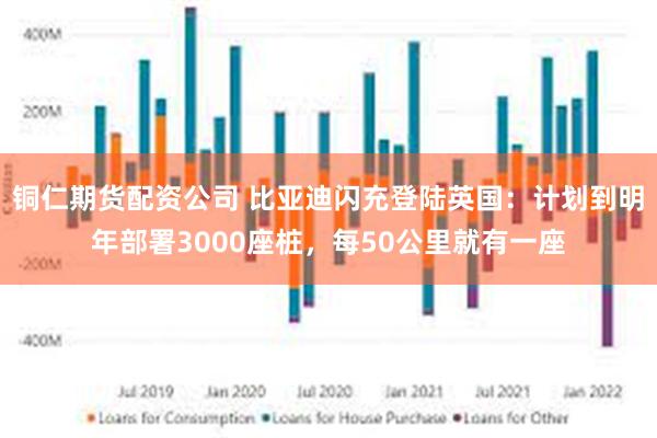 铜仁期货配资公司 比亚迪闪充登陆英国：计划到明年部署3000座桩，每50公里就有一座