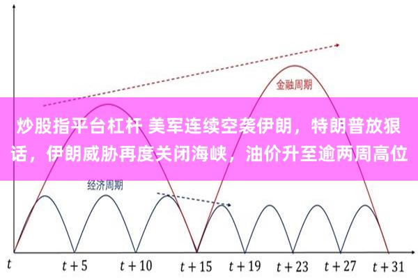 炒股指平台杠杆 美军连续空袭伊朗，特朗普放狠话，伊朗威胁再度关闭海峡，油价升至逾两周高位