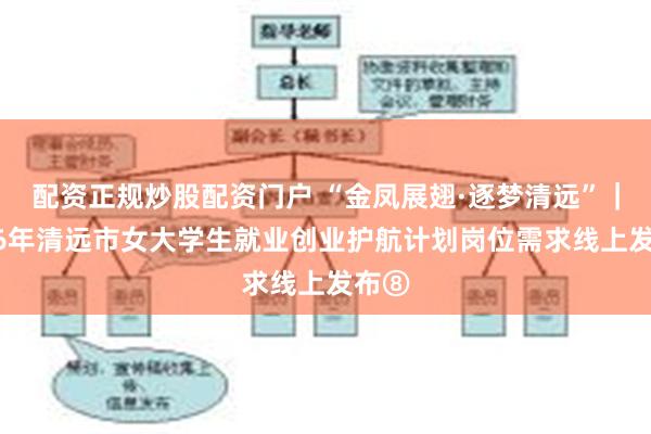 配资正规炒股配资门户 “金凤展翅·逐梦清远”｜2026年清远市女大学生就业创业护航计划岗位需求线上发布⑧