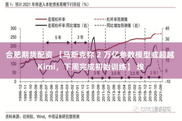 合肥期货配资 【马斯克称 2 万亿参数模型或超越 Kimi，下周完成初始训练】 埃