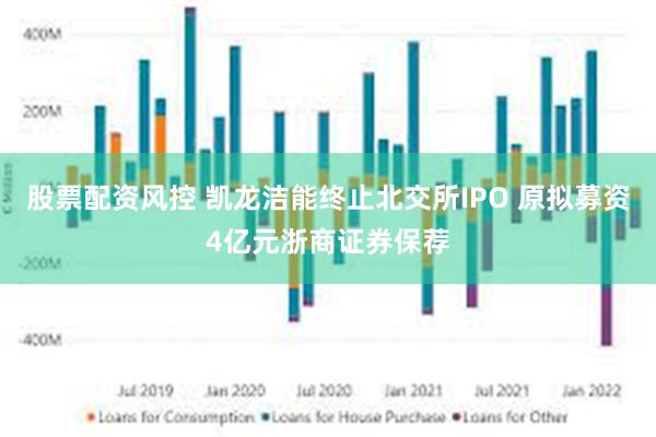 股票配资风控 凯龙洁能终止北交所IPO 原拟募资4亿元浙商证券保荐