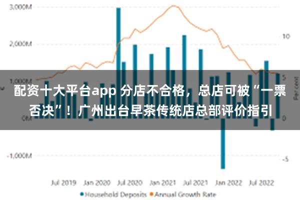 配资十大平台app 分店不合格，总店可被“一票否决”！广州出台早茶传统店总部评价指引